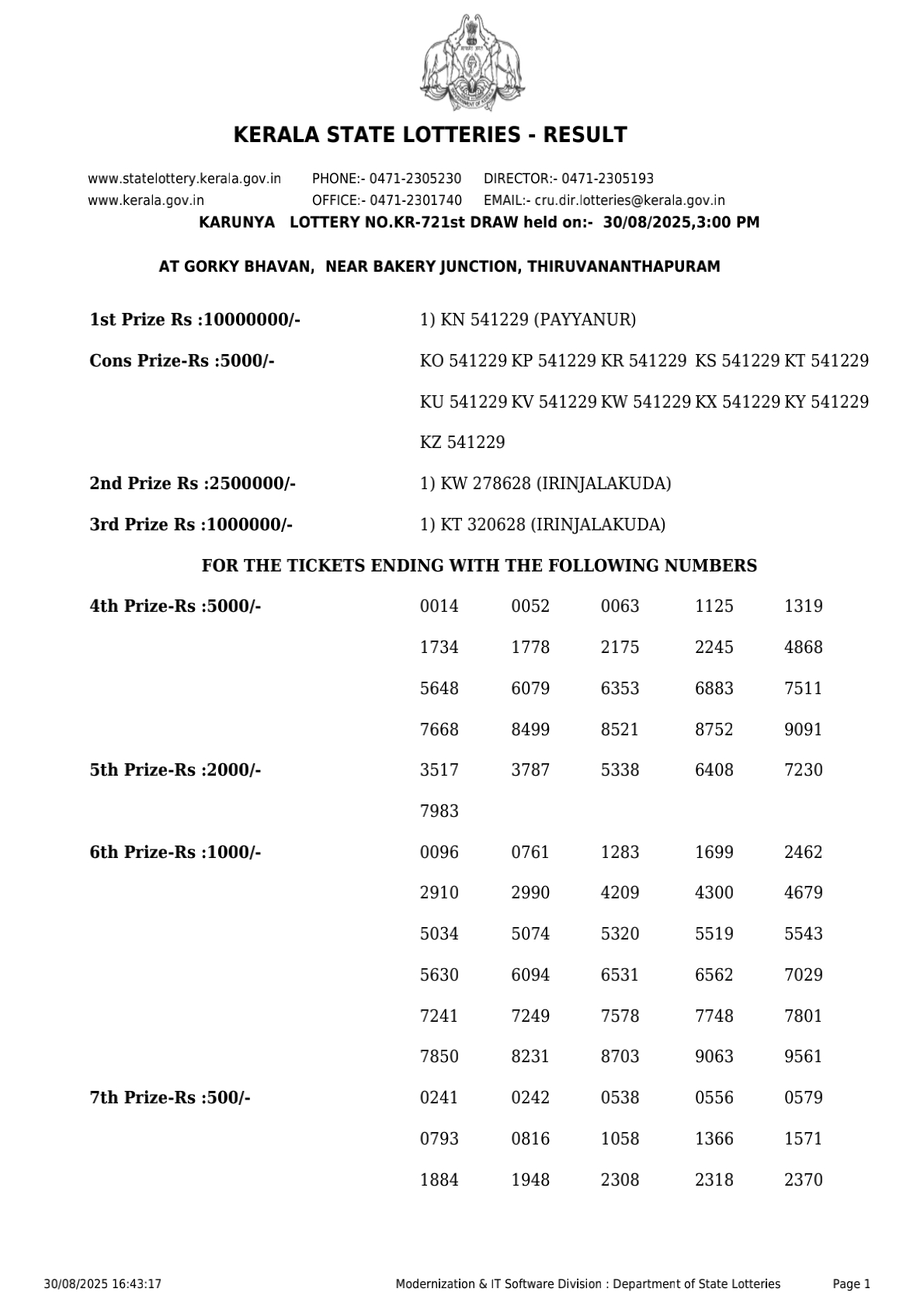 Kerala Lottery Results