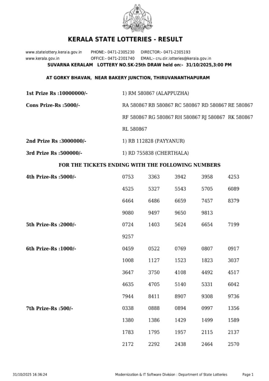 Kerala Lottery Result | Suvarna Keralam SK-25 Today