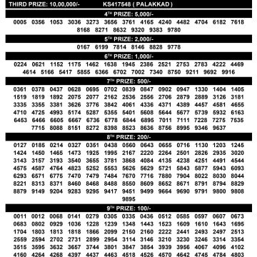 Kerala Lottery Result | KARUNYA KR 729 Today