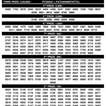 Kerala Lottery Result | Suvarna Keralam SK-30 Today