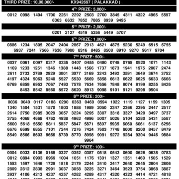 Kerala Lottery Result | Karunya KR-733 Result Today