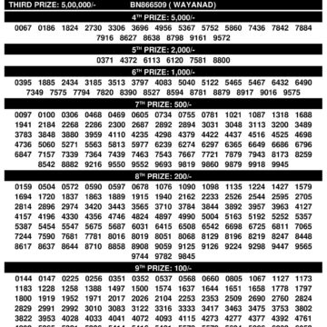 Official Kerala Lottery Result BT-32 Today 08.12.25