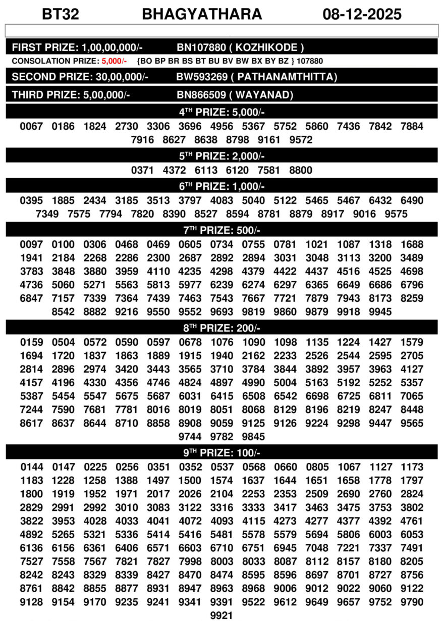 Official Kerala Lottery Result BT-32 Today 08.12.25