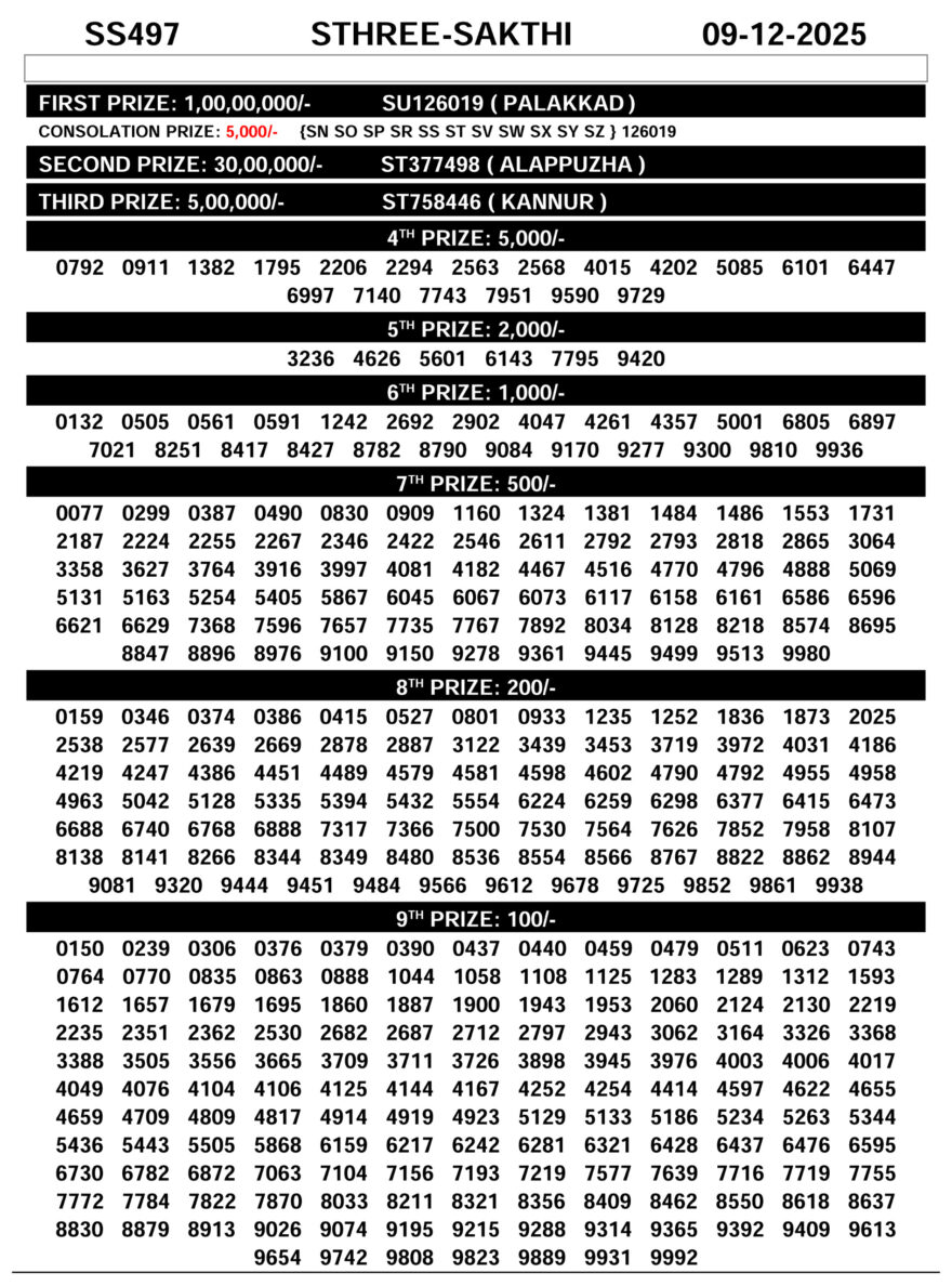 Official Kerala Lottery Result SS-497 Today 09.12.25
