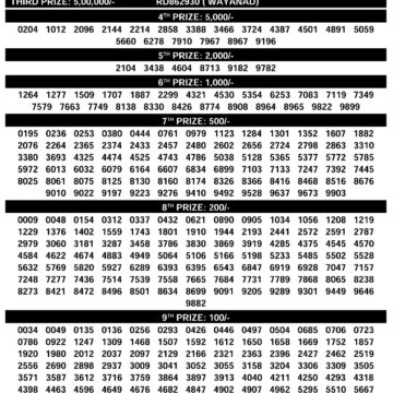 Official Kerala Lottery Result SK-31 Today 12.12.25