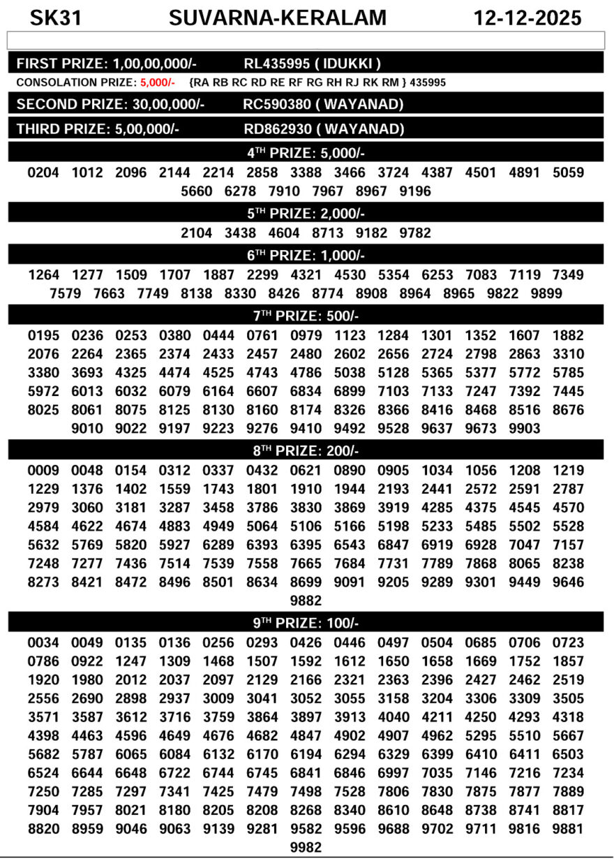 Official Kerala Lottery Result SK-31 Today 12.12.25