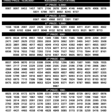 Official Kerala Lottery Result KR-734 Today 13.12.25