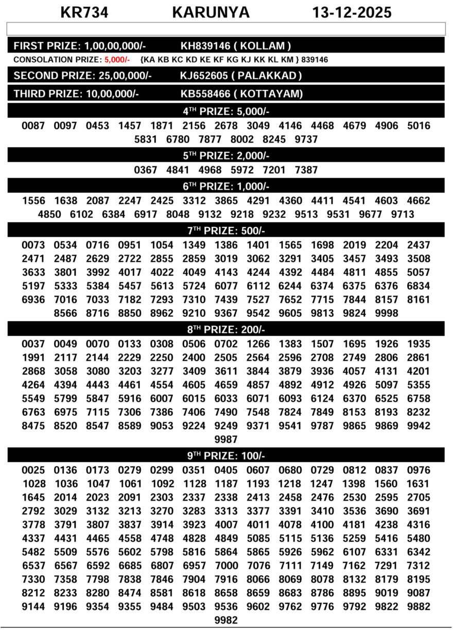 Official Kerala Lottery Result KR-734 Today 13.12.25