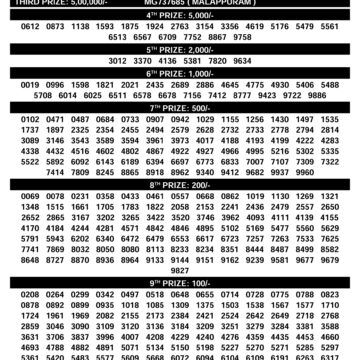 Official Kerala Lottery Result SM-33 Today 14.12.25