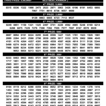 Official Kerala Lottery Result BT-33 Today 15.12.25
