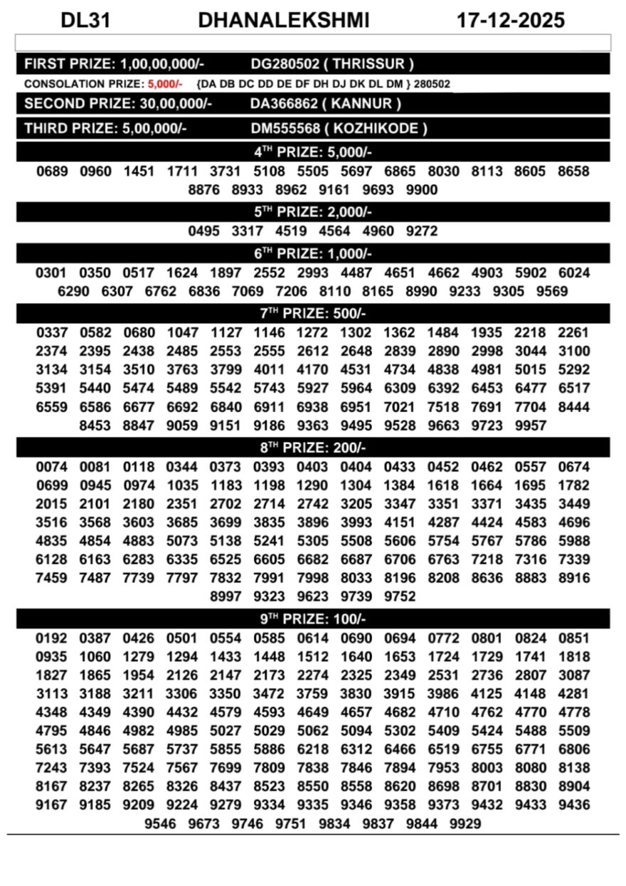 Official Kerala Lottery Result DL-31 Today 17.12.25