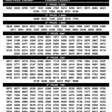 Official Kerala Lottery Result KN-602 Today 18.12.25