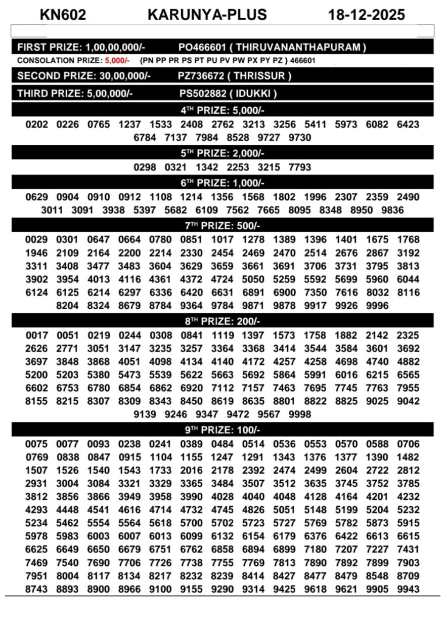 Official Kerala Lottery Result KN-602 Today 18.12.25