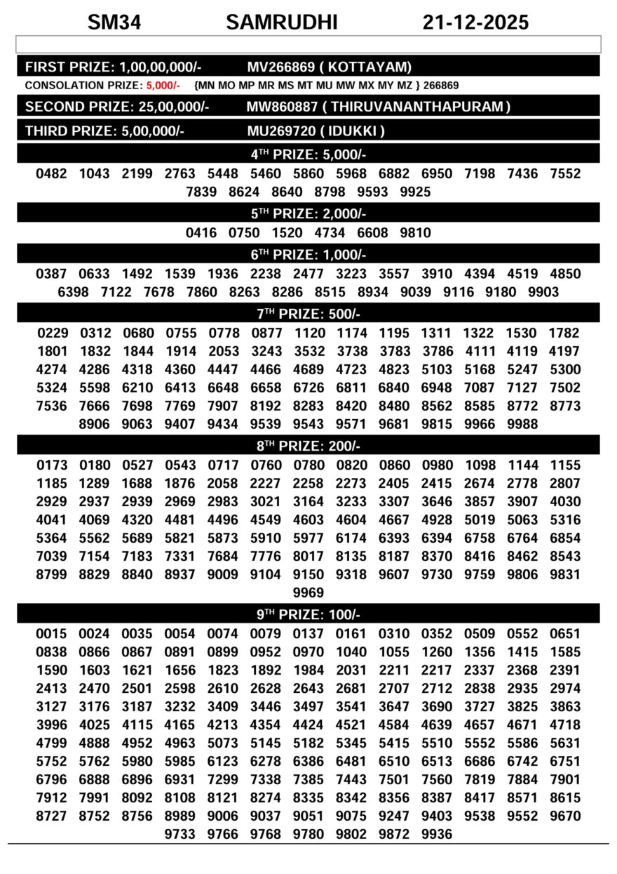 Official Kerala Lottery Result SM-34 Today 21.12.25
