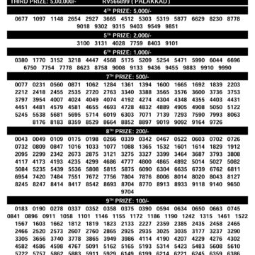 Official Kerala Lottery Result SK-32 Today 19.12.25