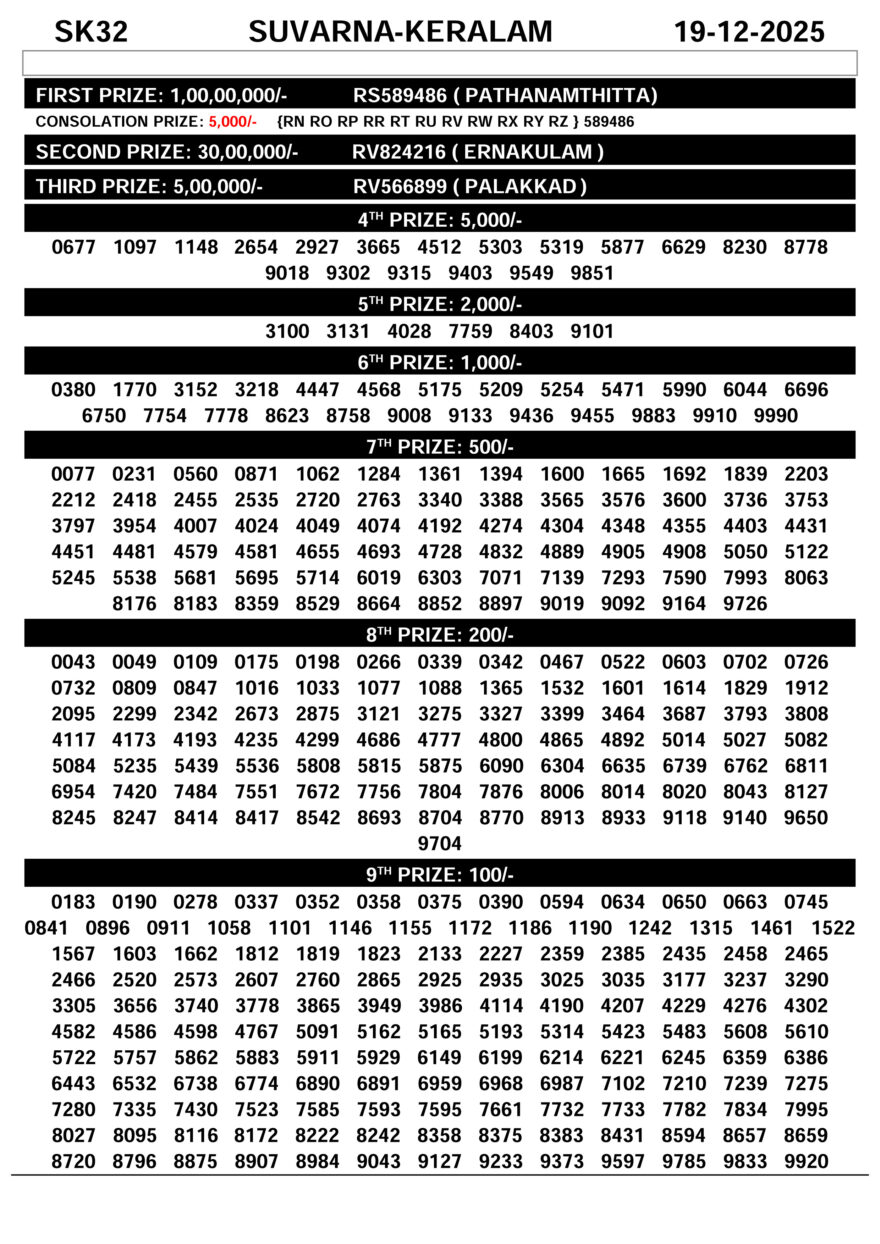 Official Kerala Lottery Result SK-32 Today 19.12.25