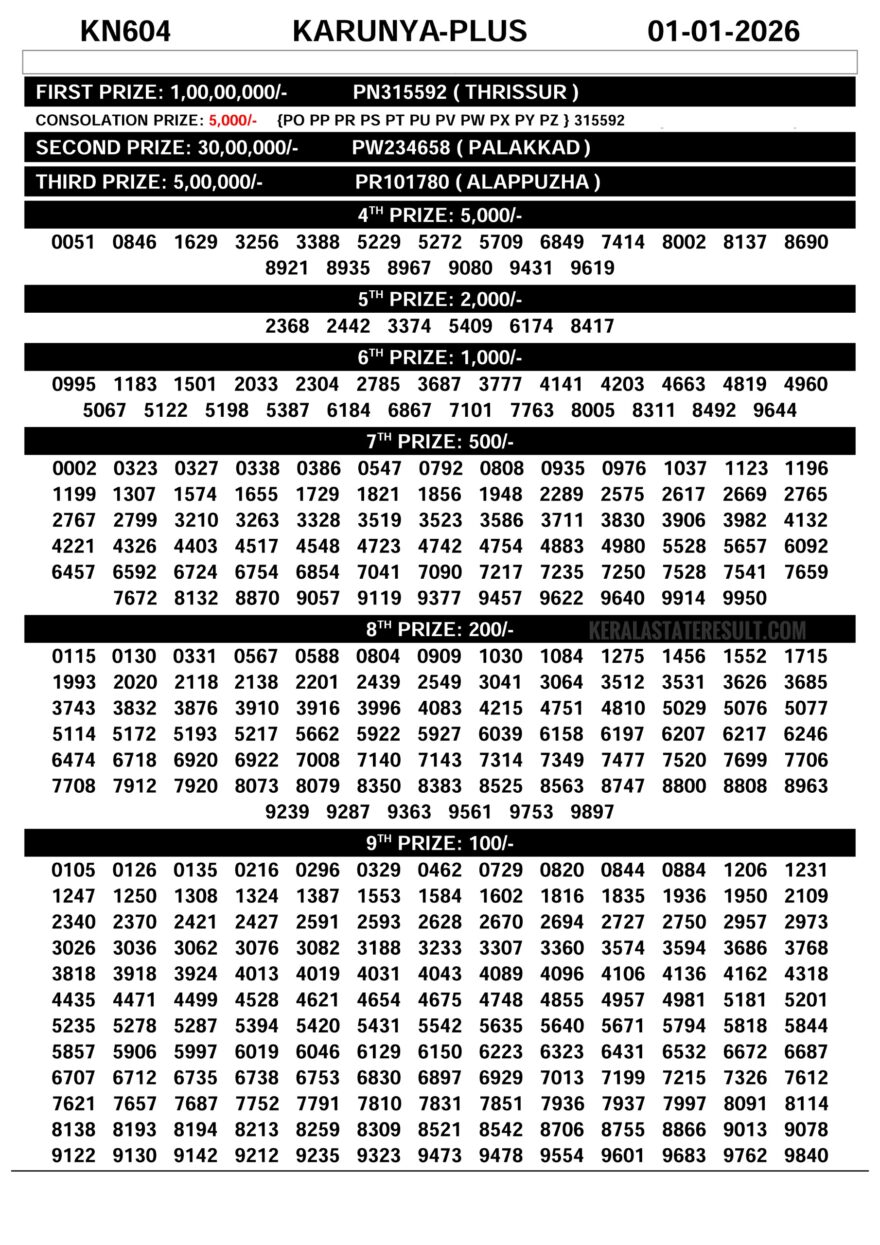 KN-604 Today 01.01.26Official Kerala Lottery Result