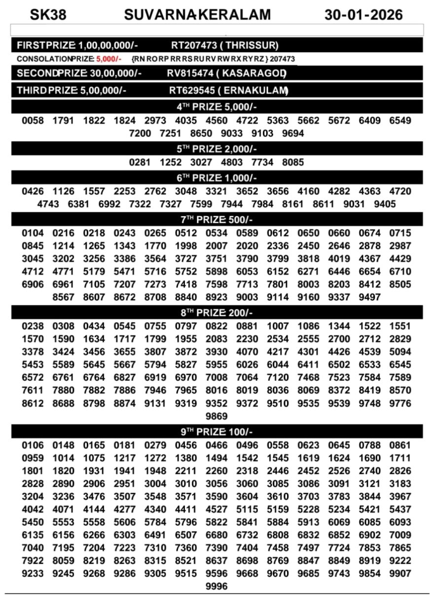 Kerala Lottery Result Today – Suvarna Keralam SK-38 | 30-01-2026