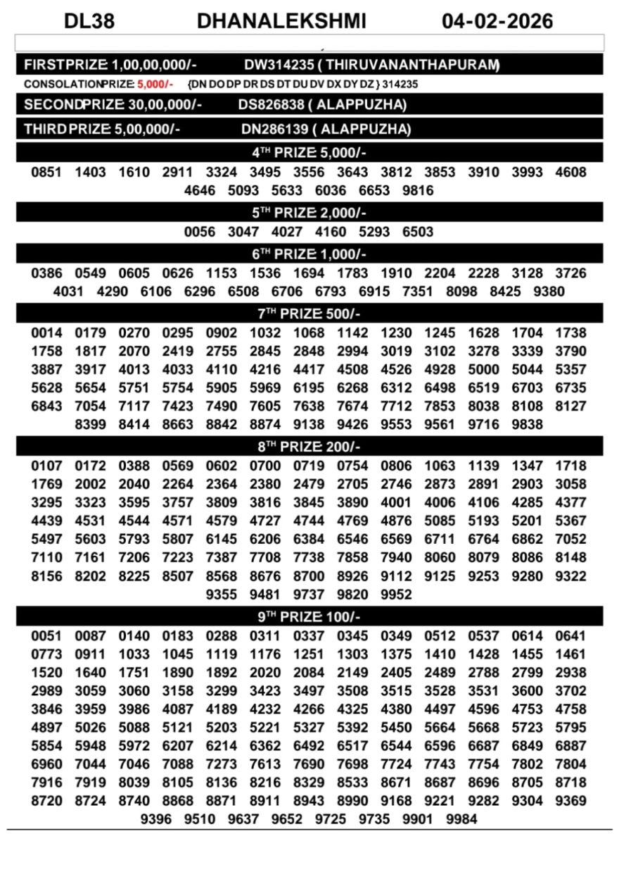 Kerala Lottery Result Today – DhanaLekshmi DL-38 | 04-02-2026
