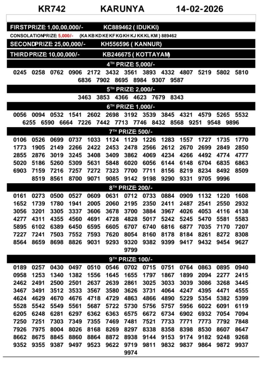 Kerala Lottery Result Today – Karunya KR-743 | 14-02-2026