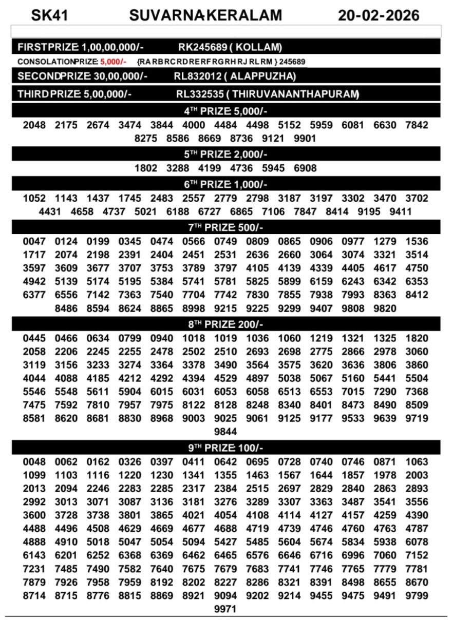 Kerala Lottery Result Today – Suvarna Keralam SK-41 | 20-02-2026