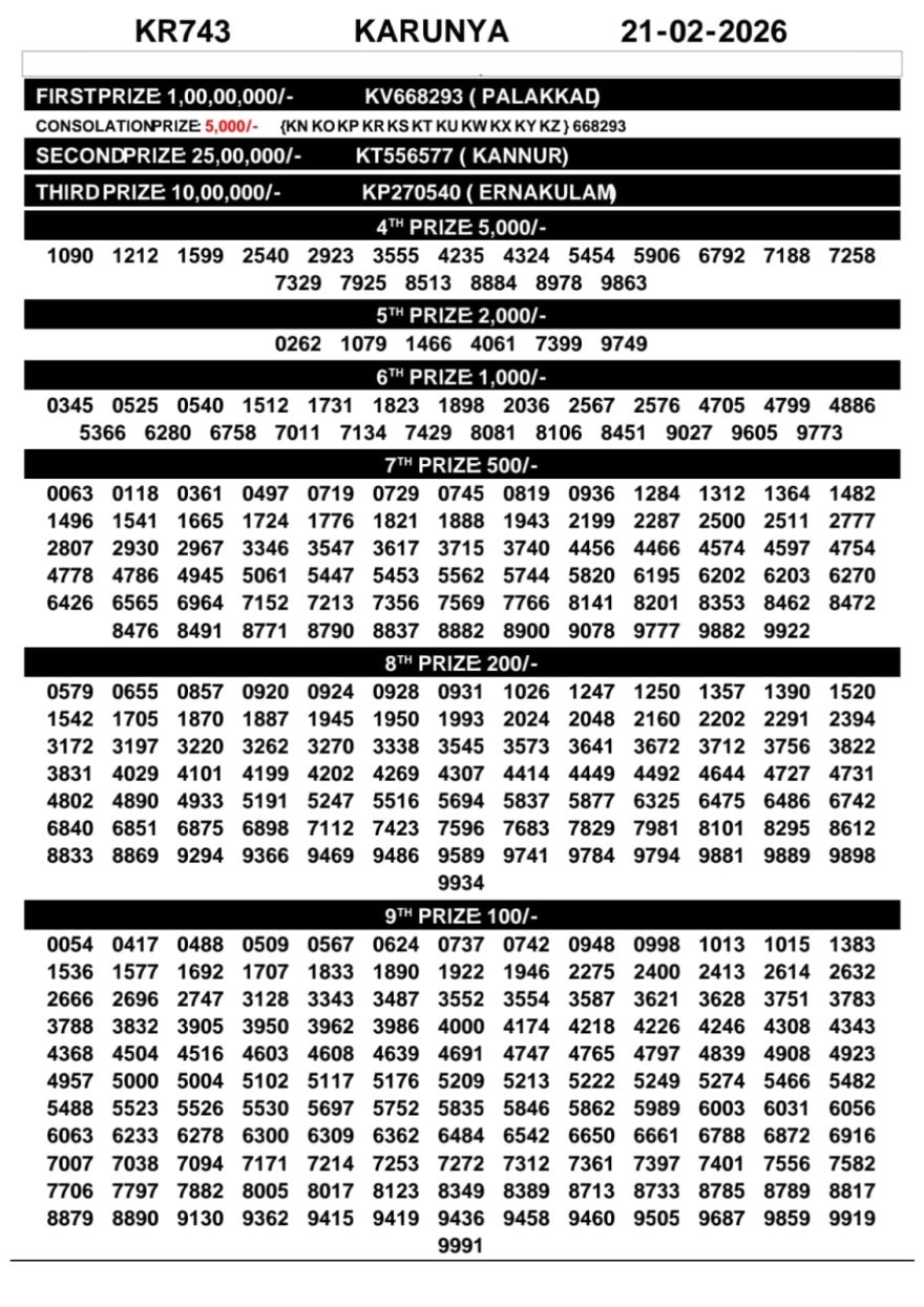 Kerala Lottery Result Today – Karunya KR-743| 21-02-2026