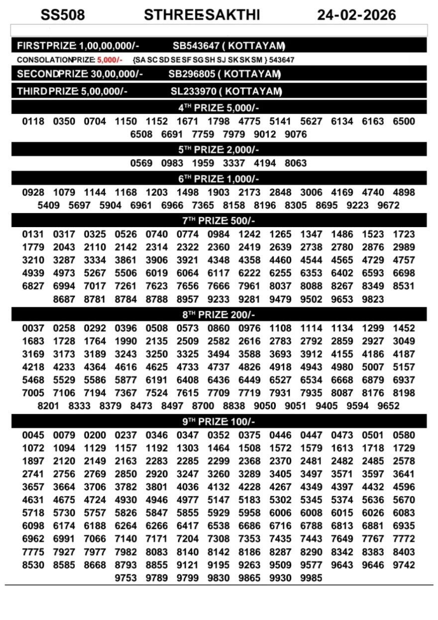 Kerala Lottery Result Today – Sthree Sakthi SS-508 | 24-02-2026
