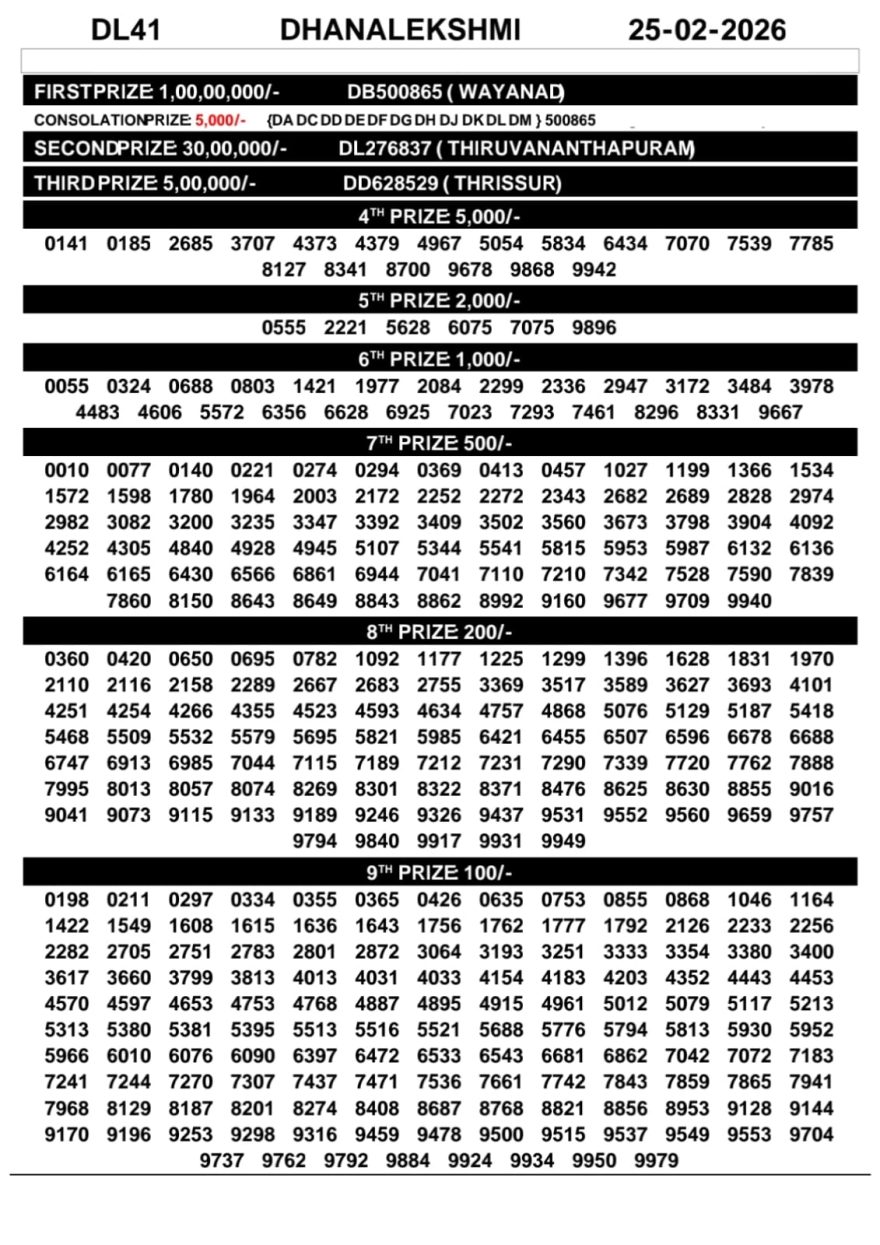 Kerala Lottery Result Today – DhanaLekshmi DL-41 | 25-02-2026