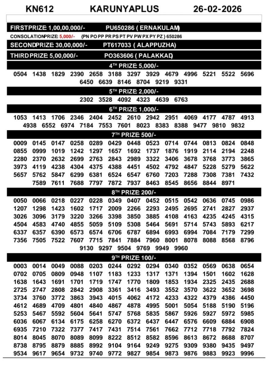 Kerala Lottery Result Today – Karunya Plus KN-612 | 26-02-2026