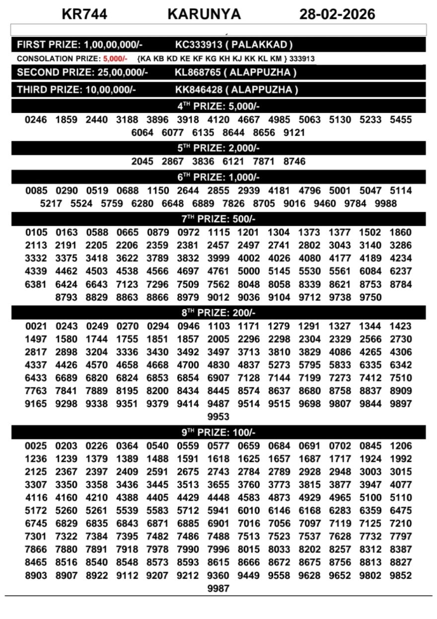 Kerala Lottery Result Today – Karunya KR-744 | 28-02-2026