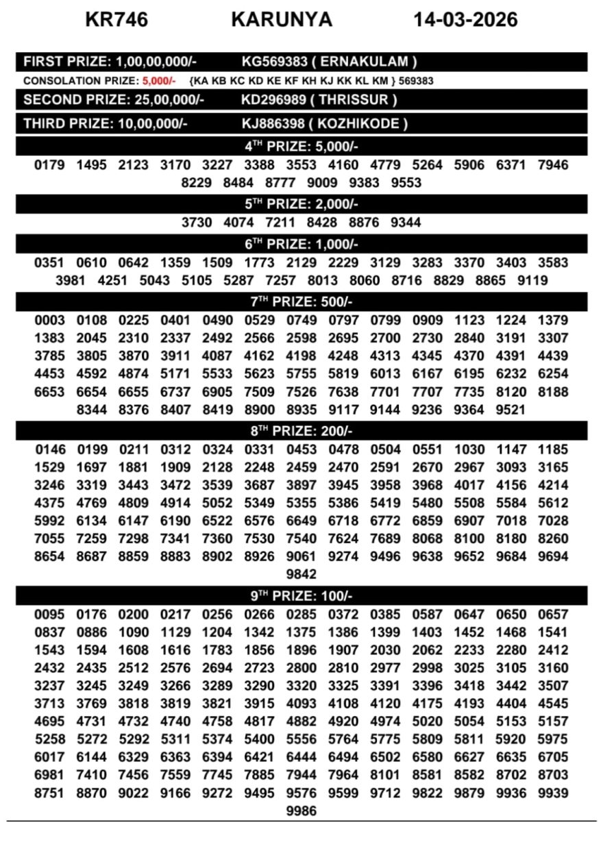 Kerala Lottery Result Today – Karunya KR-746 | 14-03-2026