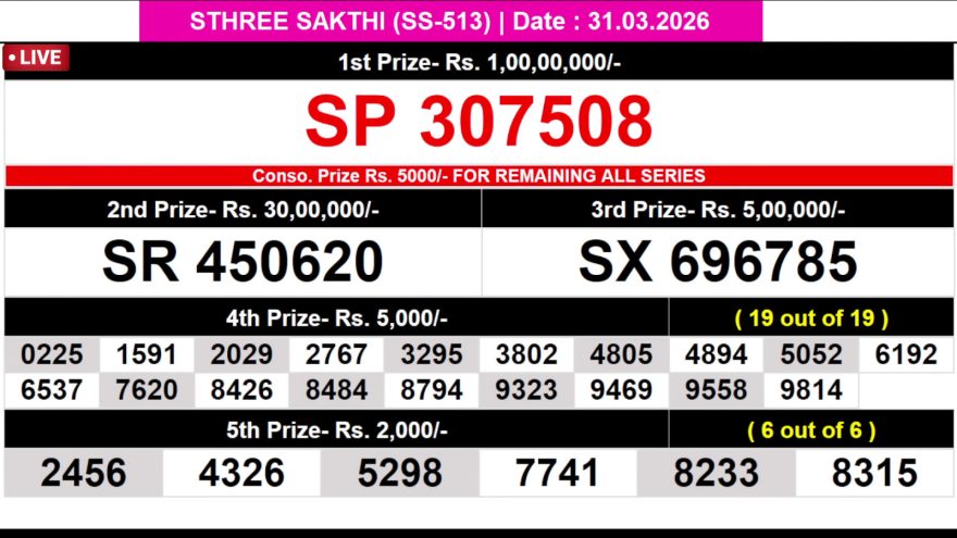 Kerala Lottery Result Today – Sthree Sakthi SS-513 | 31-03-2026