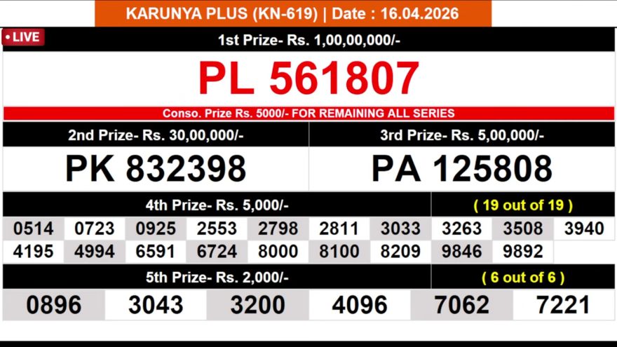 Kerala Lottery Result Today – Karunya Plus KN-619 | 16-04-2026