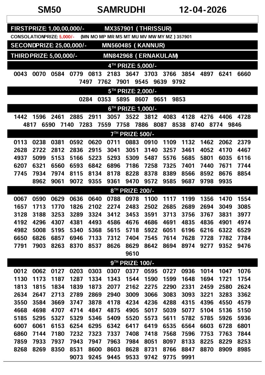 Kerala Lottery Result Today – Samrudhi SM-50 | 12-04-2026
